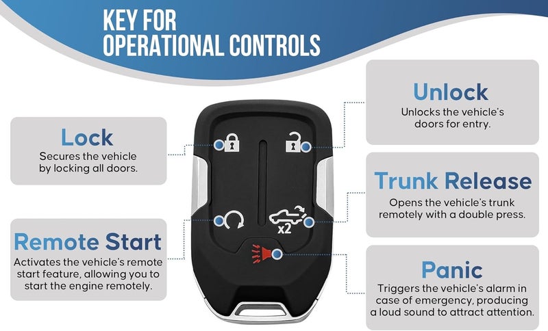 Smart Key Solution Key Fob Shell, Replacement Smart Remote Key Case Cover 5 Buttons for 2019-2024 GMC Sierra Chevy Silverado HYQ1EA HYQ1ES - Image 5